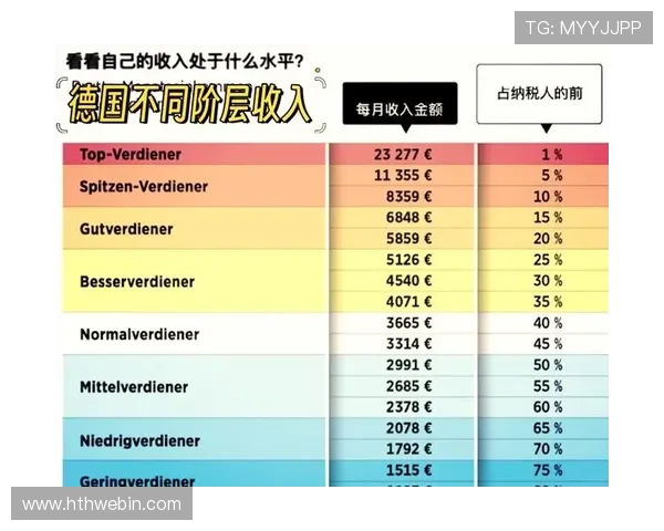 德甲球队球员年薪:德甲球员的薪酬水平与收入分析 德甲球队球员年薪:德甲球员的薪酬水平与收入分析