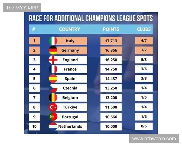 意甲参加欧战的球队成绩与积分变化 意甲参加欧战的球队成绩与积分变化